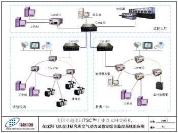 美國(guó)卓越通訊TSC工業(yè)以太網(wǎng)交換機(jī)在空氣動(dòng)力專業(yè)試驗(yàn)室的應(yīng)用
